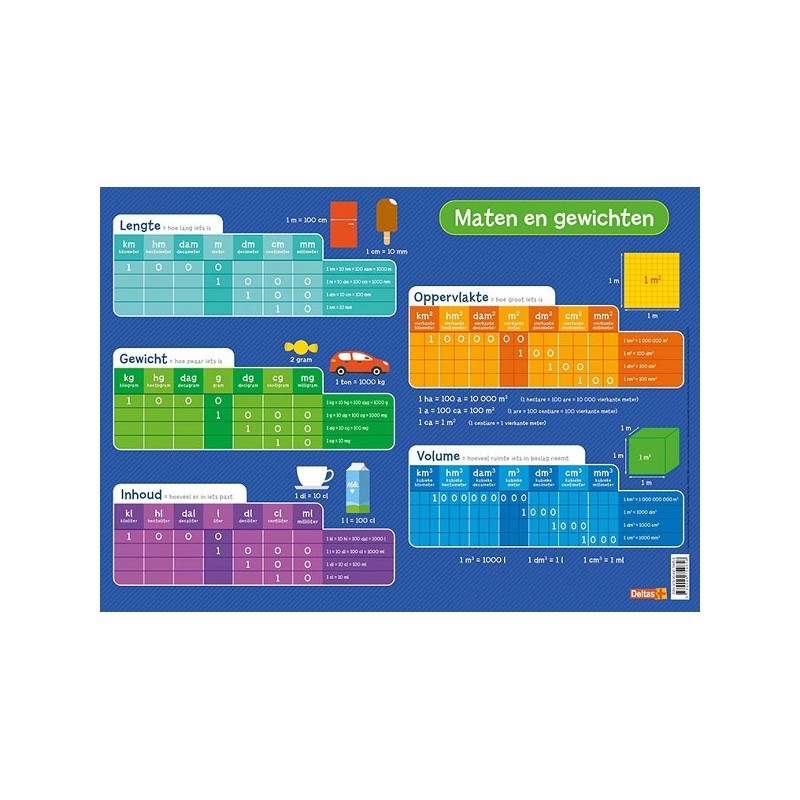 Bloc pédagogique Deltas - Mesures et poids